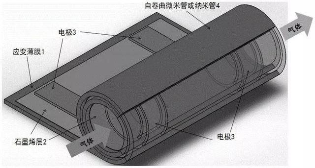 桂阳县华毅石墨有限公司,郴州石墨球生产,石墨粉,石墨电极销售