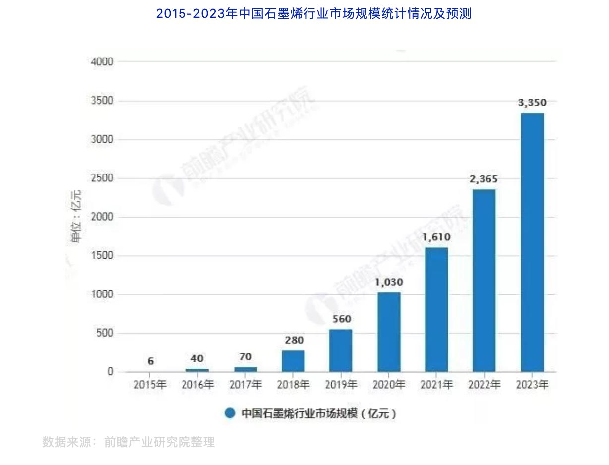 桂阳县华毅石墨有限公司,郴州石墨球生产,石墨粉,石墨电极销售