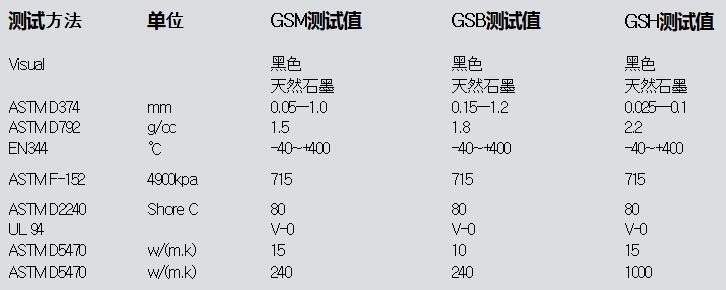 桂阳县华毅石墨有限公司,郴州石墨球生产,石墨粉,石墨电极销售