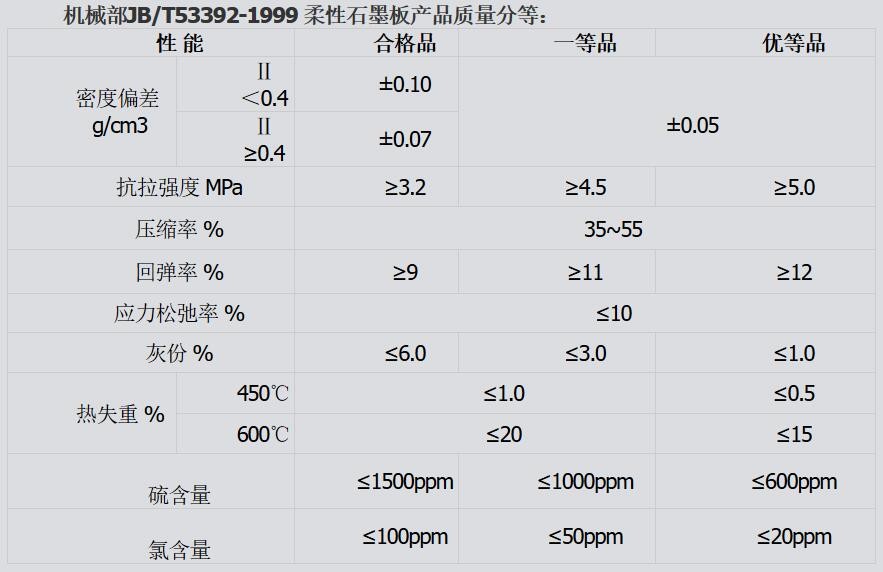 桂阳县华毅石墨有限公司,郴州石墨球生产,石墨粉,石墨电极销售