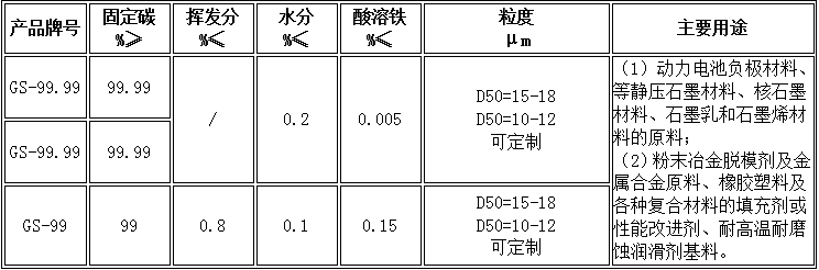 桂阳县华毅石墨有限公司,郴州石墨球生产,石墨粉,石墨电极销售